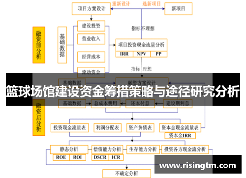 篮球场馆建设资金筹措策略与途径研究分析