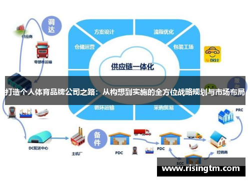 打造个人体育品牌公司之路：从构想到实施的全方位战略规划与市场布局