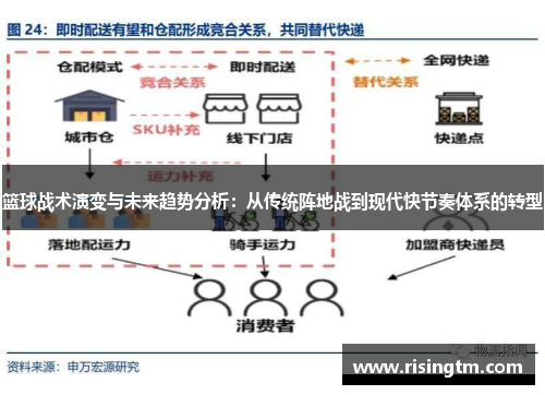 篮球战术演变与未来趋势分析:从传统阵地战到现代快节奏体系的转型 篮球战术演变与未来趋势分析:从传统阵地战到现代快节奏体系的转型