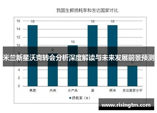 米兰新星沃克转会分析深度解读与未来发展前景预测 米兰新星沃克转会分析深度解读与未来发展前景预测
