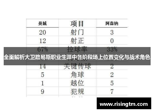 全面解析大卫路易斯职业生涯中各阶段场上位置变化与战术角色