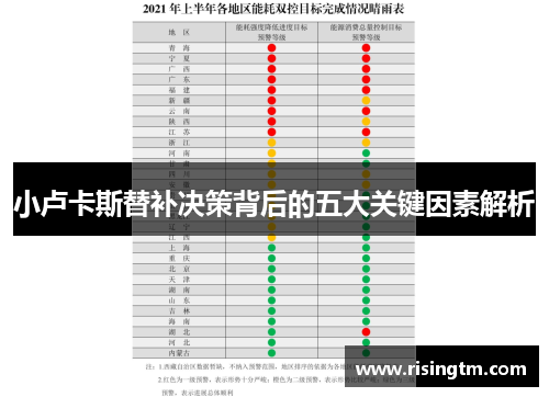 小卢卡斯替补决策背后的五大关键因素解析